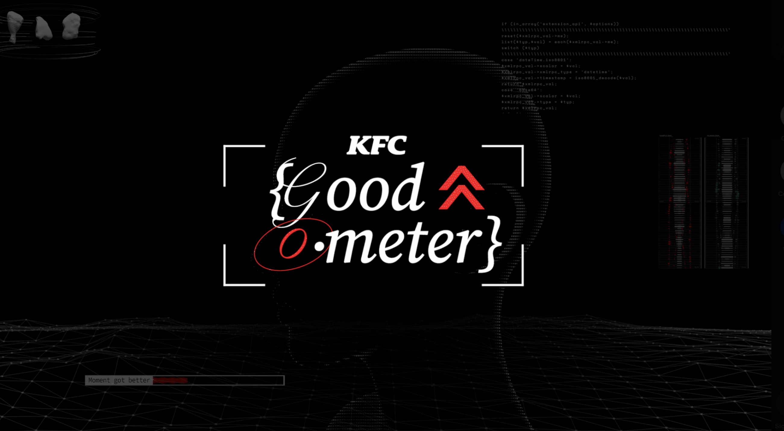 KFC — Goodometer